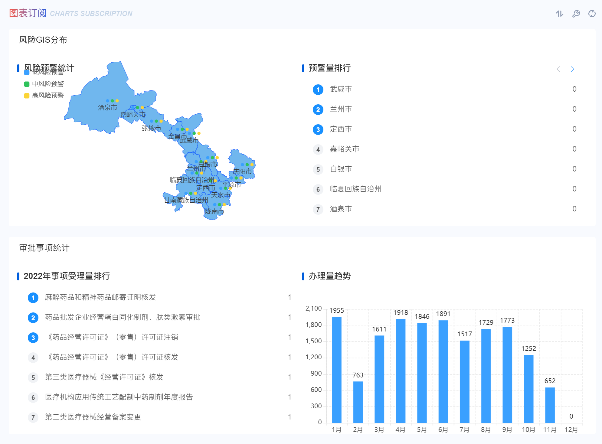 图表订阅-常显界面